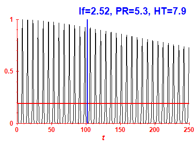 Survival probability